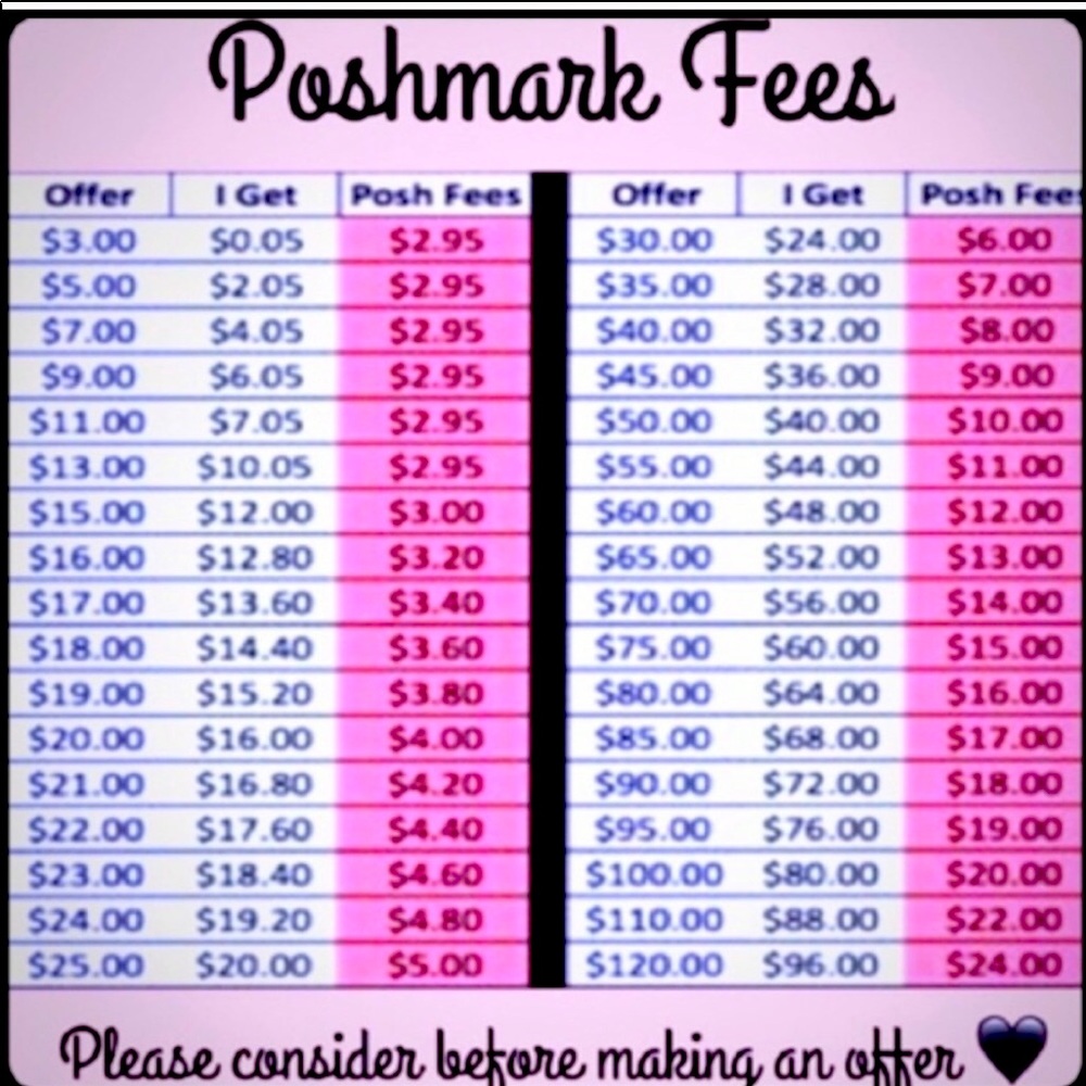 Poshmark Fees (list was not made by me)